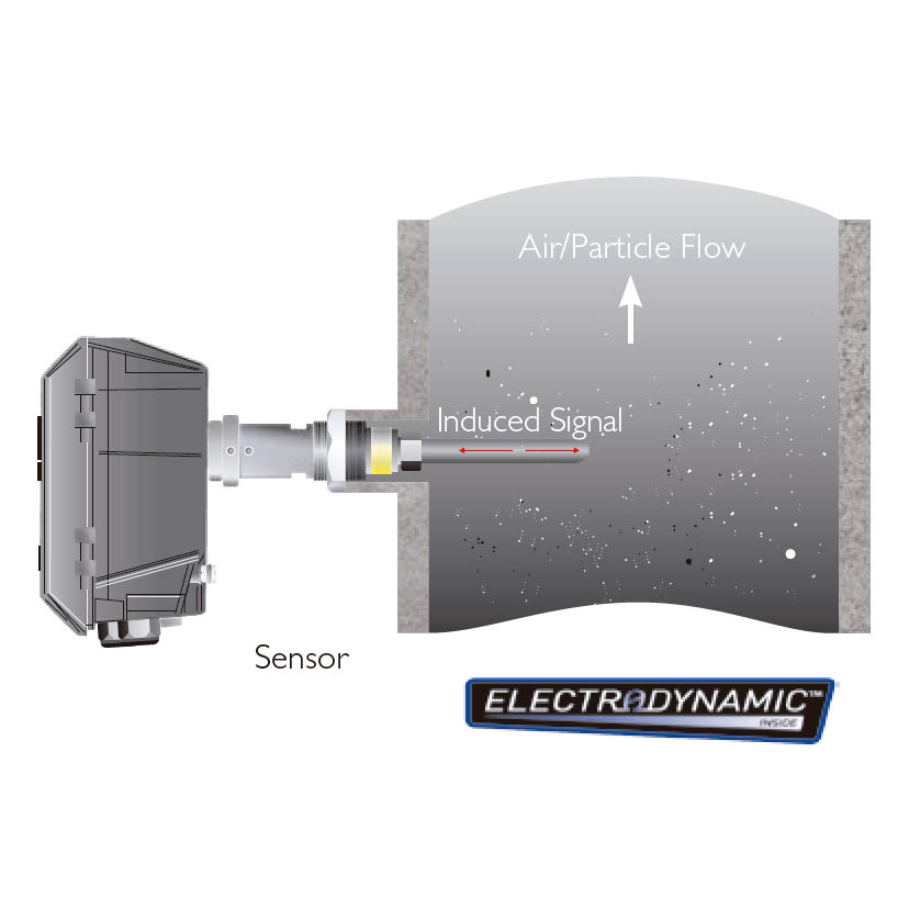 Monitoreo de particulado de emisiones | Stack-990 | Envea PCME